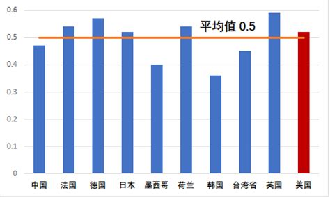 美国工业化 的图像结果
