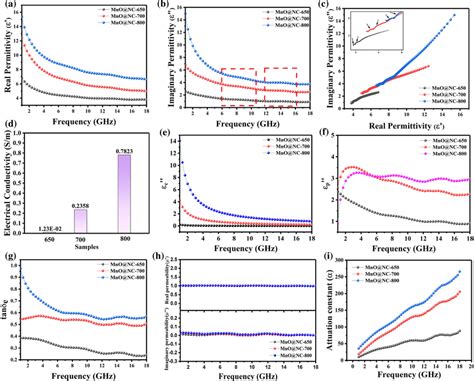 Image result for Complex Permittivity