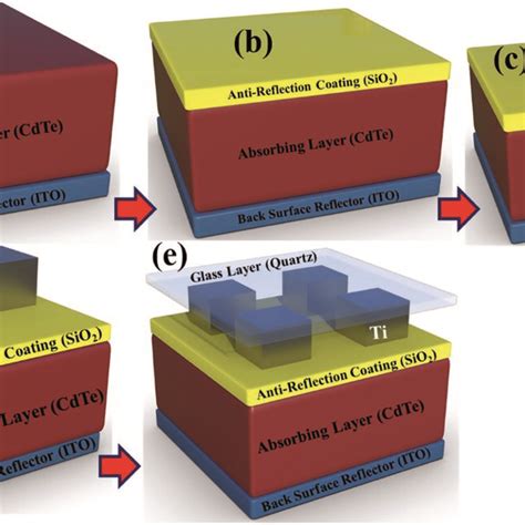 First Solar CdTe Module 的图像结果