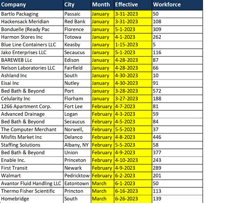 Image result for Beware Notices Sample