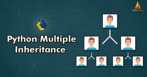 Image result for Explain Multiple Inheritance in Python Code