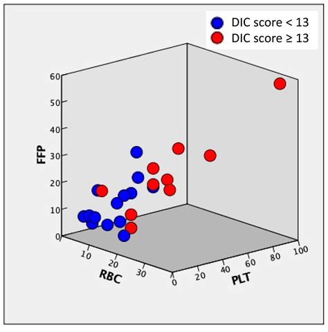 Clinical Results of a Massive Blood Transfusion Protocol for Postpartum ...