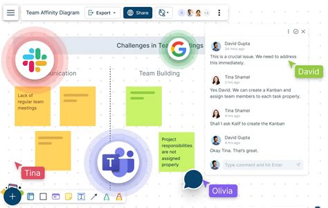 Collaborative Communication 的图像结果