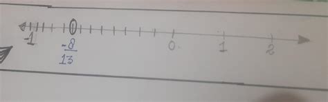 represent the number -8/13 on the number line - Brainly.in