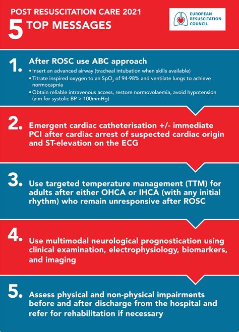 European Resuscitation Council and European Society of Intensive Care ...