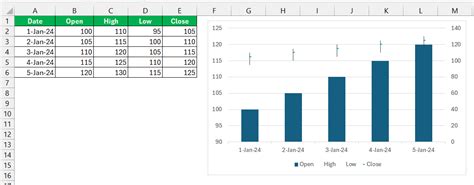 Excel Graph Types 的图像结果
