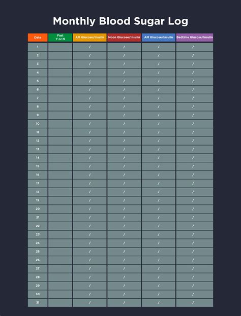 Sample Blood Glucose Log at Jennifer Wilkins blog