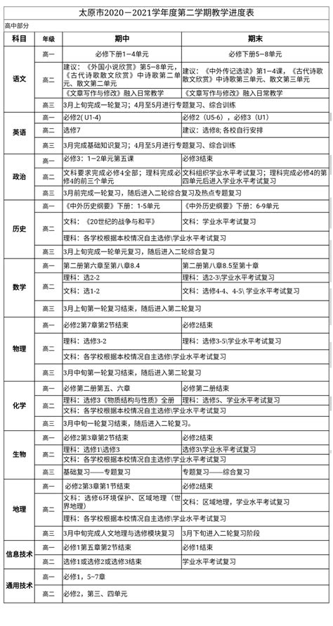 太原科技大学21年计算机考研情况 学硕招收调剂，电子信息录取均分303.8分 - 知乎