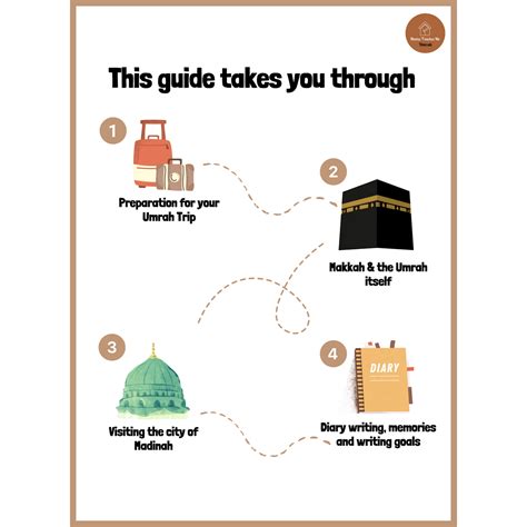 My First Guide to Umrah - SUHAYLA