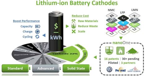 Image result for Battery Cathode