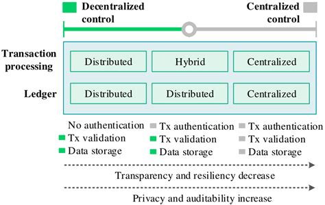 Decision-Making Spectrum 的图像结果
