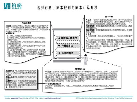 搜索oCPC基木鱼转化追踪方式新增10种深度转化-小流量上线 - 知乎