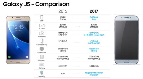 Samsung Galaxy J5 (2017) e Galaxy J7 (2017): immagini e schede tecniche ...