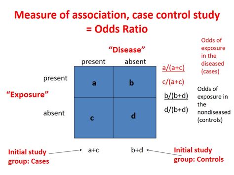 Case-Control Studies 的图像结果