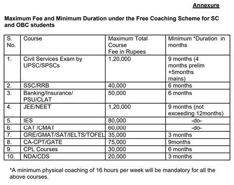 [Registration] SC / OBC Free Coaching Scheme Online Application Form ...