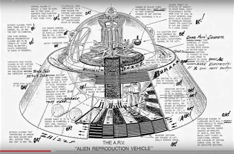 Alien Reproduction 的图像结果