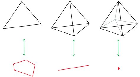 Triangular 4 的图像结果