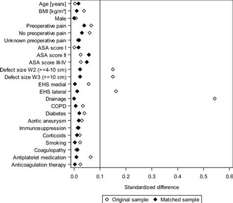 Image result for Individual Match On Two Variables