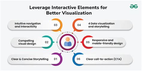 Data Visualization Graphics 的图像结果