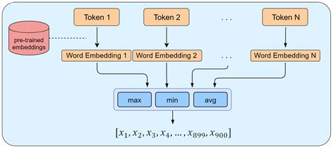 TwitPersonality: Computing Personality Traits from Tweets Using Word ...