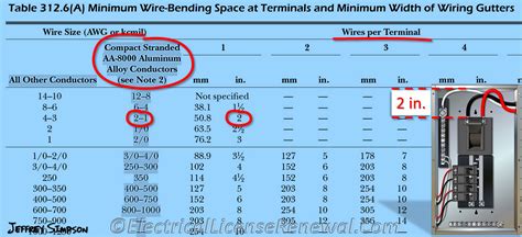 National Electrical Code Junction Box Sizing at Lilly John blog