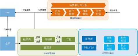 销售管理 - 产品功能 - 广东顺景软件科技有限公司(总部)