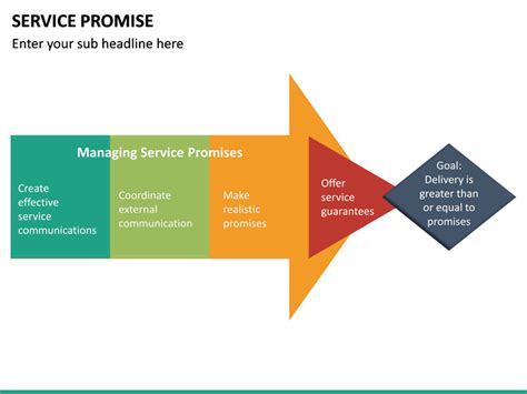 Image result for Customer Service Promise Examples