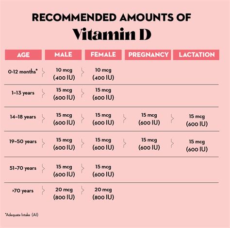 Vitamin D Deficiency Treatment Guidelines 2022 at Jaclyn Glenn blog