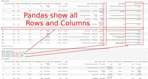 Image result for Rows and Columns in Python