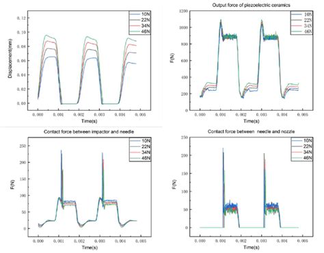 What If Simulation Analysis Explain 的图像结果