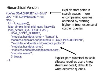 Image result for LDAP Query