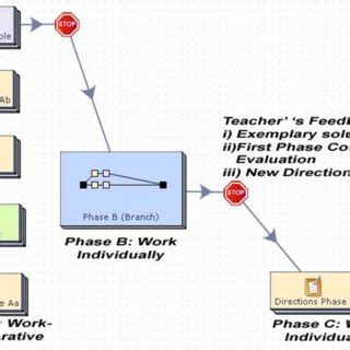 LAMS Tutorial 的图像结果