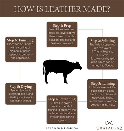How Leather is Made
