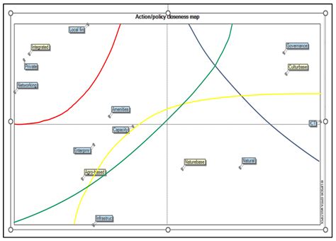 Pathways toward the Transformation of Sustainable Rural Tourism ...