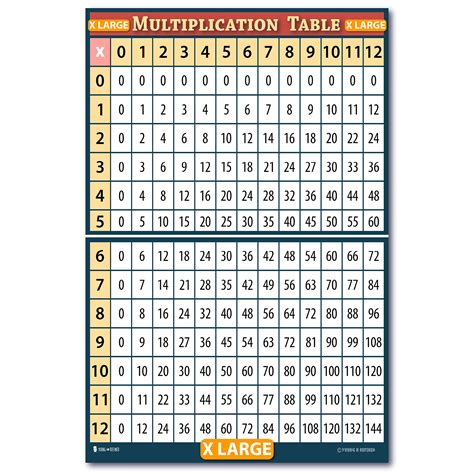 75 Multiplication Table 的图像结果