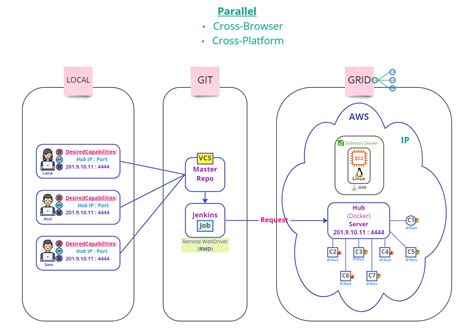 Rselenium Parallel 的图像结果