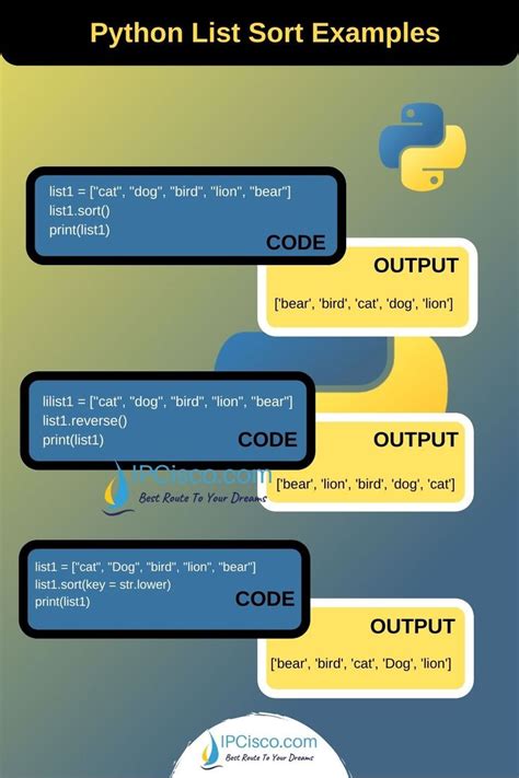 List in Python Programs 的图像结果