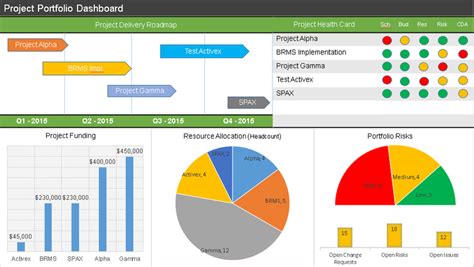 Agile & Simple Project Dashboard - Download 11 Templates – ITSM Docs ...