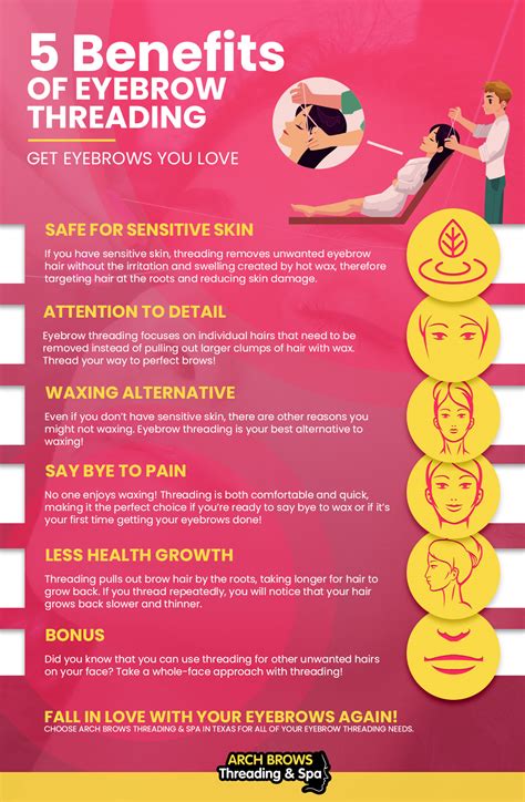 Image result for Threading Benefits