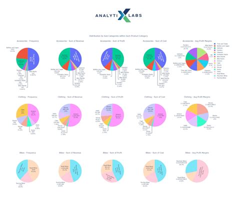 How to Perform Data Analysis using Python - A Case Study With Sales ...