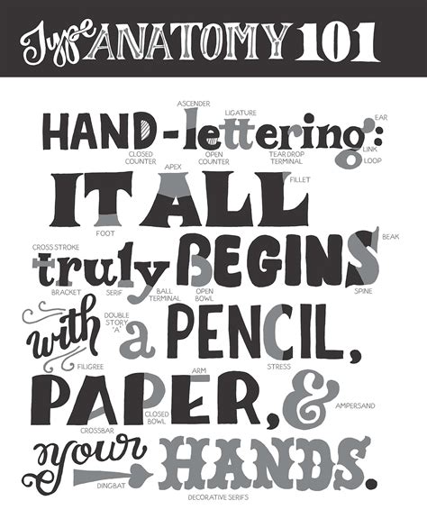 Image result for Hand Lettering Tutorial