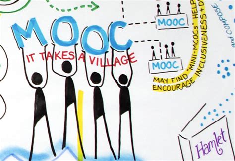 Science of Learning 的图像结果