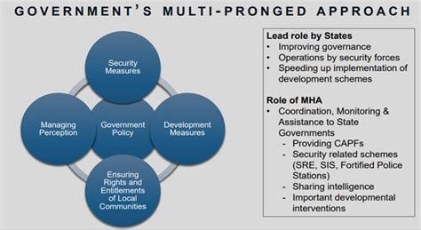 2. Artificial Intelligence: Challenges and Opportunities for India - GS ...