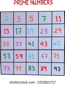 Image result for Prime Number Video Lesson