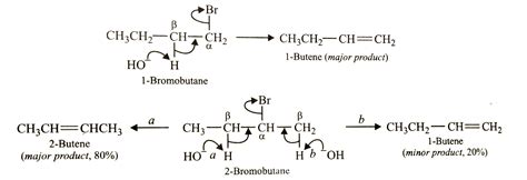 1 Butanol Dehydration
