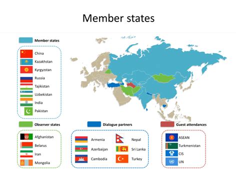 शंघाई सहयोग संगठन (एससीओ) Shanghai Cooperation Organization (SCO)