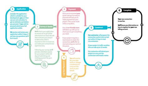 Image result for Single Service Connection