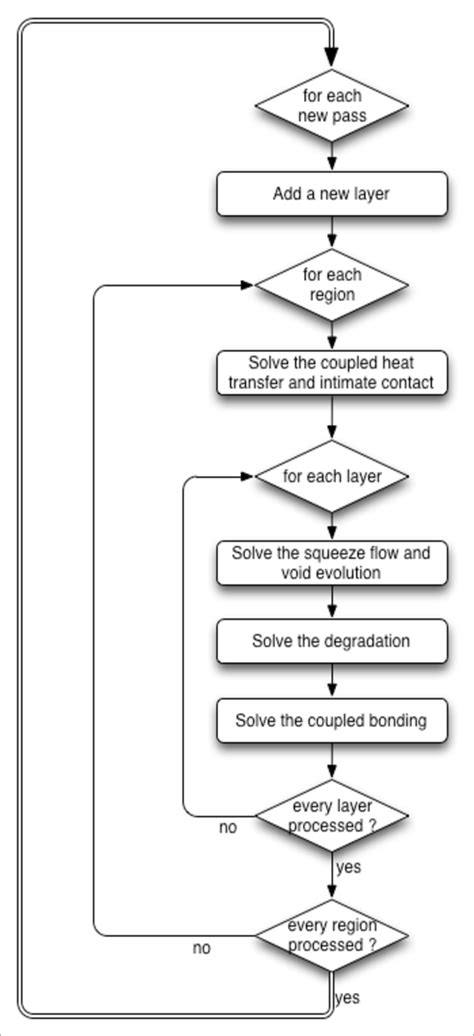 Rezultat imagine pentru ATP Process