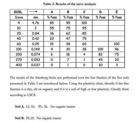 USC's Classification Example 的图像结果