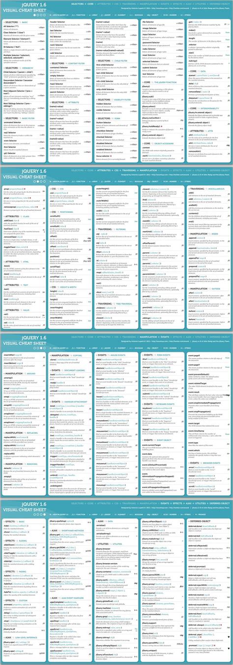 Image result for Learning Curve Programing Languages PHP/Java